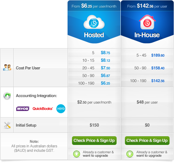 pricing table