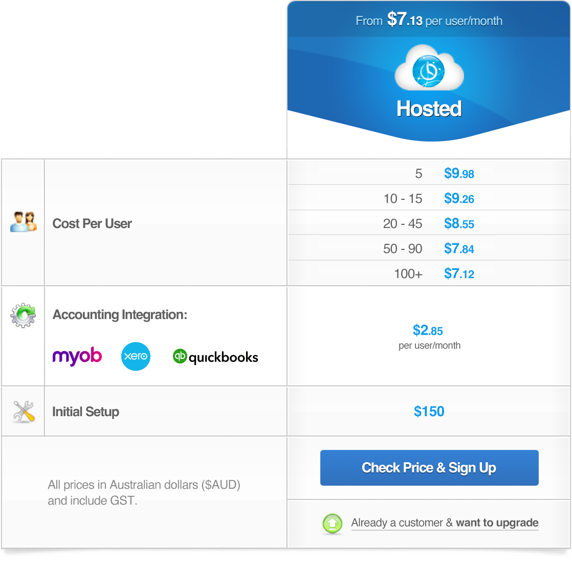 pricing table